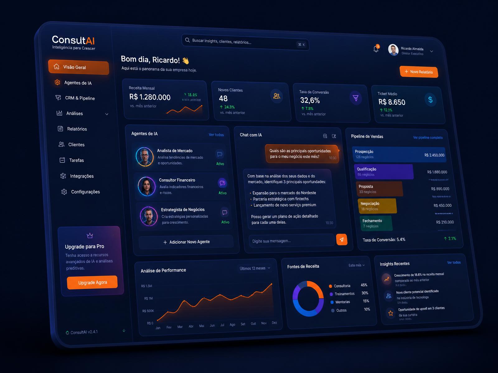 Painel da plataforma Consultoria Direto ao Ponto IA